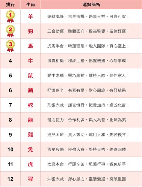 一週運勢虎|12生肖運勢周排行榜 屬虎事業、財運、愛情全都旺｜ 